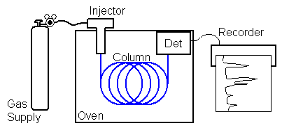 Gas Chromatograph Schematic